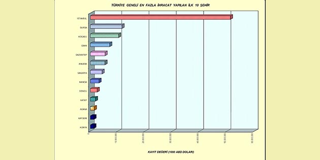 2017 yılının ilk 10