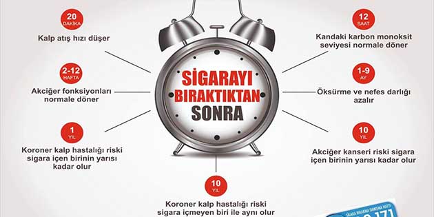 Sigara Bırakmak İçin Fırsat