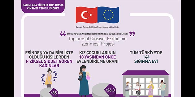 Sığınma Evi Var? Türkiye’de belediyeler tarafından finanse edilen Sığınma Evi