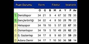 Spor Uzmanları Play-Off sisteminin adaletsizliğine vurgu yapıyor: