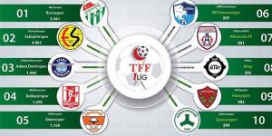 TFF. 1. Lig’de, Sosyal Medyada