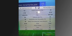 Hatay-Fener Maçı İstatistikleri