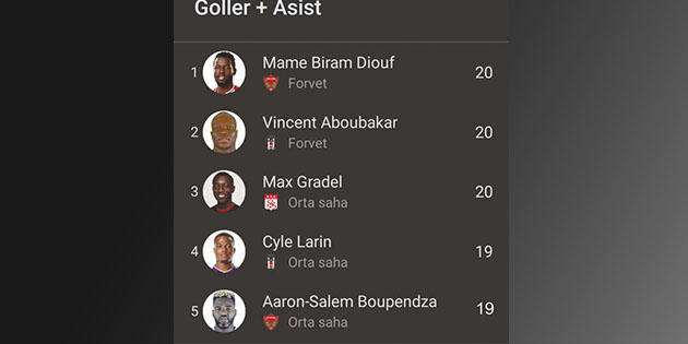 Süper Ligin golcü ve asistleri Süper Lig’de, golcüler ile gole en çok katkı yapan oyuncular