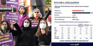 Ortak Tavır Net… ‘Onaylamıyorum’