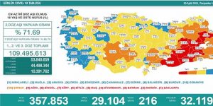 Hatay’da 18 yaş üzeri 2 doz aşılama % 67,8