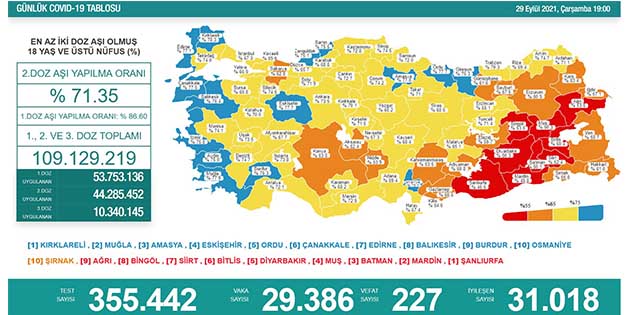 Hatay, % 75’in sınırında!