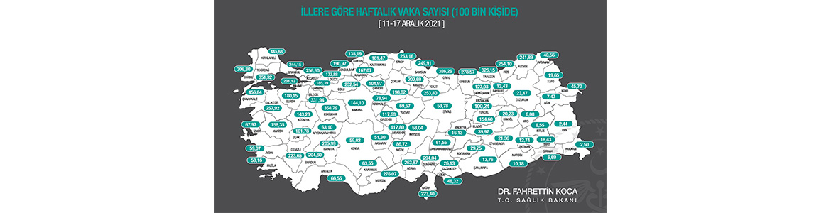 Türkiye’de En Hızlı Kovid