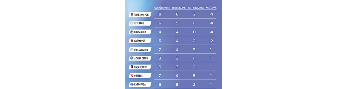 Trabzonspor, Rizespor, Konyaspor 4.Kazanan