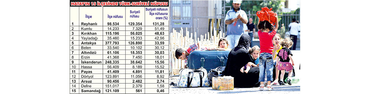 Hatay’da en çok Suriyeli