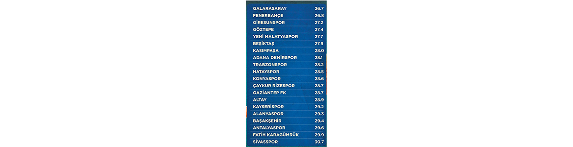 Süper Lig’de en genç