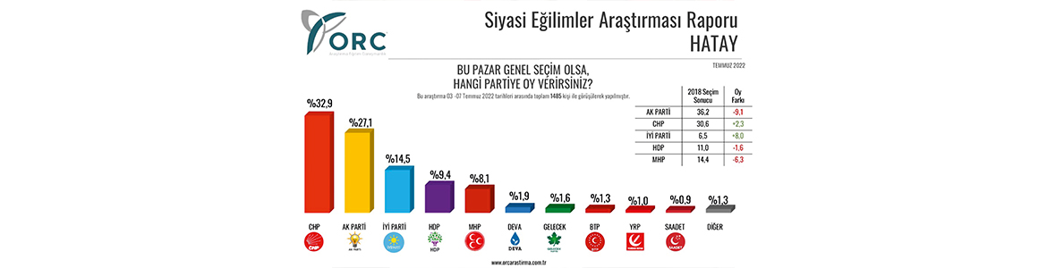 ORC Araştırma Şirketi, Hatay