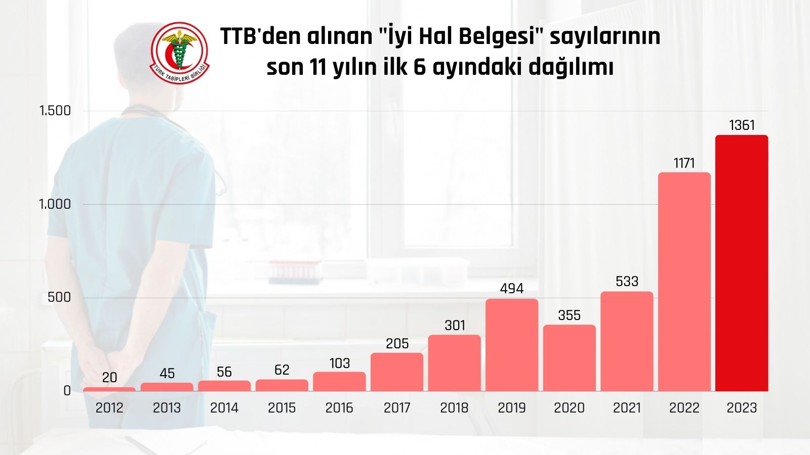 Hatay Tabipler Odası Başkanı