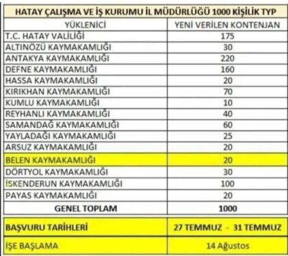 İşkur Hatay’da TYP İşçisi Alıyor