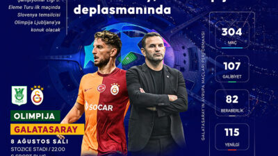 UEFA Şampiyonlar Ligi 3. Eleme Turu ilk maçında yarın Slovenya