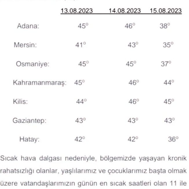 Meteoroloji Müdürlüğü, ilimiz Hatay