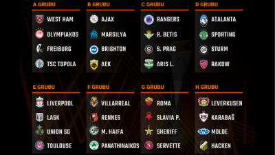 Turnuvada 32 takım, dörderli 8 grupta mücadele edecek. Grup birincileri