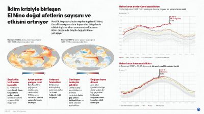 ÇOMÜ İnsan ve Toplum Bilimleri Fakültesi Coğrafya Bölümü Öğretim Üyesi