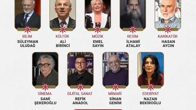 Cumhurbaşkanı Erdoğan, sosyal medya hesabından yaptığı paylaşımda, “‘Türkiye Yüzyılı’ vizyonuna