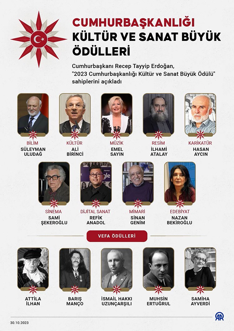 2023 Cumhurbaşkanlığı Kültür ve Sanat Büyük Ödülü sahiplerini buldu