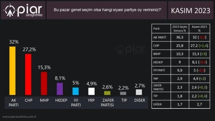 MHP ve CHP