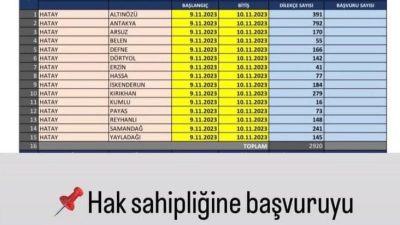Hatay'ın 15 ilçesinde tanınan ek süre hakkı ile 9-10 Kasım
