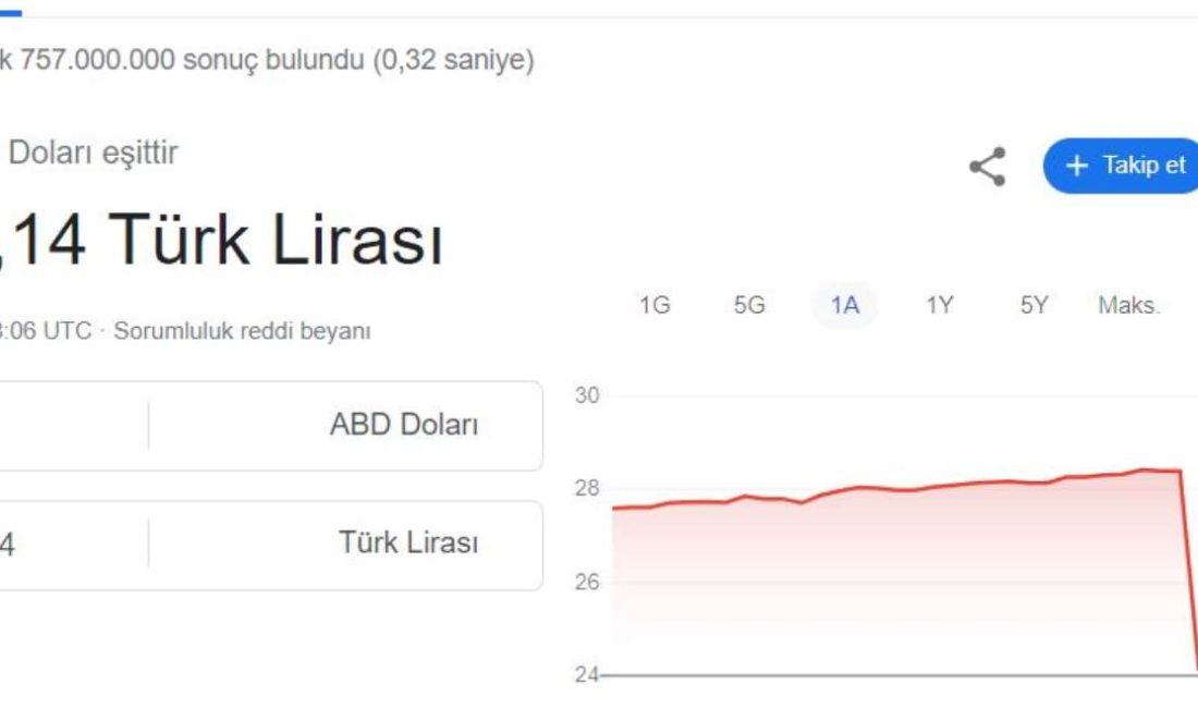 Tarihi zirveleri zorlamaya devam