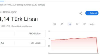 Tarihi zirveleri zorlamaya devam eden dolar ve Euro kurunu Google’dan
