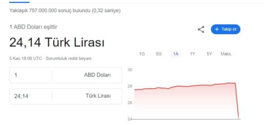 Google hatayı alışkanlık yaptı!