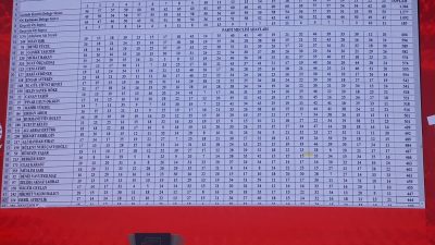 CHP’nin 38. Olağan Kurultayı’nda Parti Meclisi (PM) seçim sonuçları açıklandı.