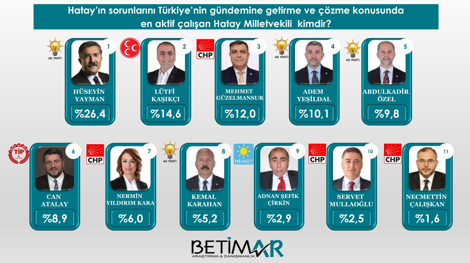 Hatay milletvekilleri mercek altında