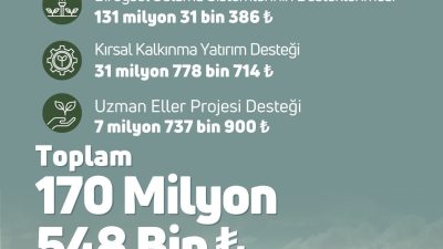 
Tarım ve Orman Bakanlığı sosyal medya hesabından çiftçiler için 170