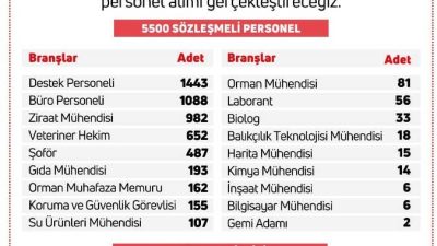 Tarım ve Orman Bakanı İbrahim Yumaklı, Bakanlık merkez ve taşra