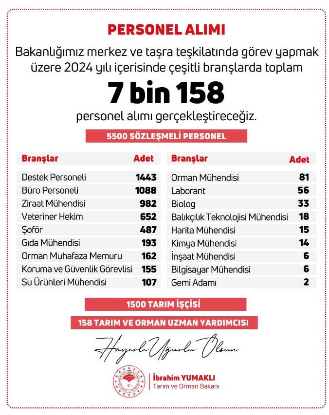 Tarım ve Orman Bakanlığı, 7 Bin 158 Personel Alıyor