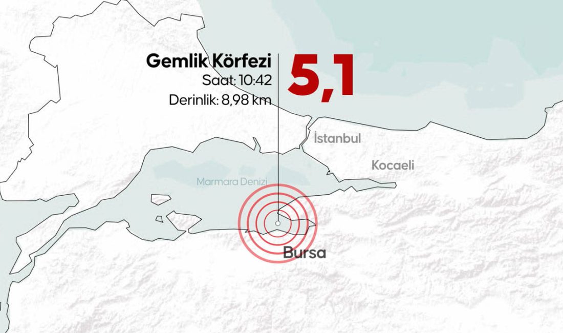 Bursa’nın Gemlik ilçesinde meydana