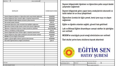 Eğitim-Sen Hatay Şubesi Millî Eğitim Bakanlığı’na karne verdi. Eğitim-Sen Hatay