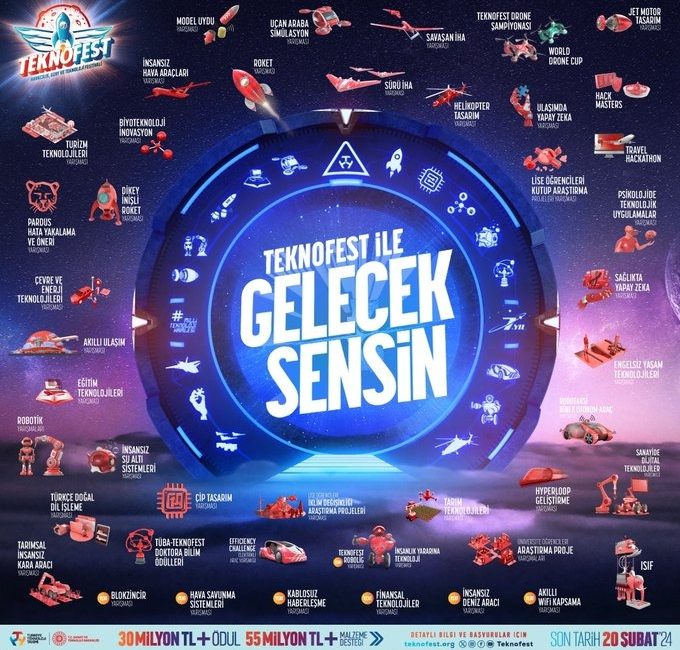 TEKNOFEST Havacılık, Uzay ve