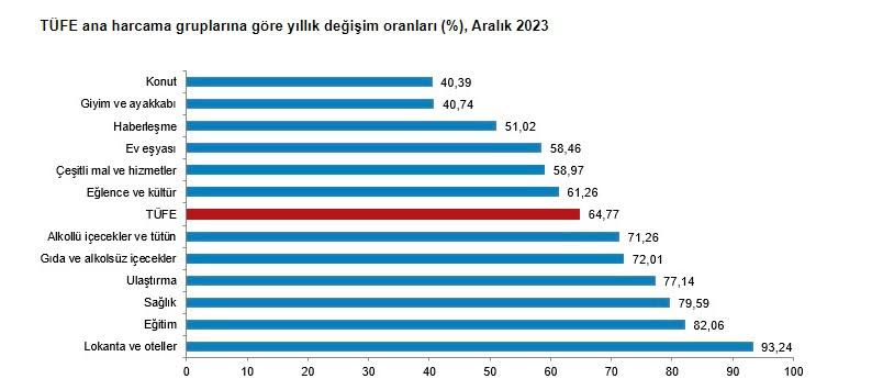 Türkiye İstatistik Kurumu milyonların