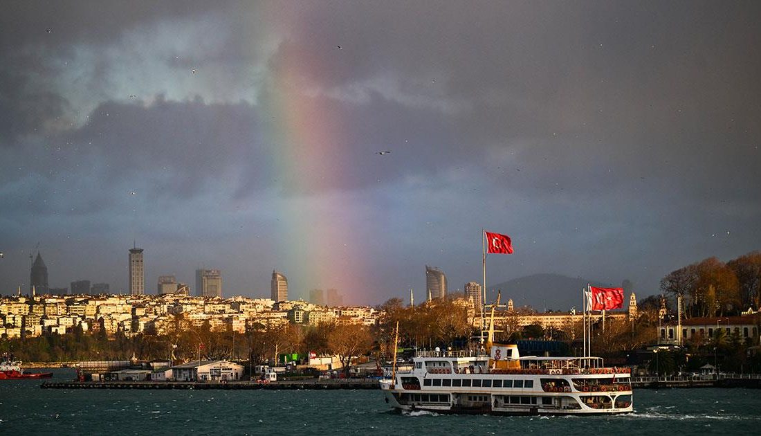 Meteoroloji Genel Müdürlüğü Analiz