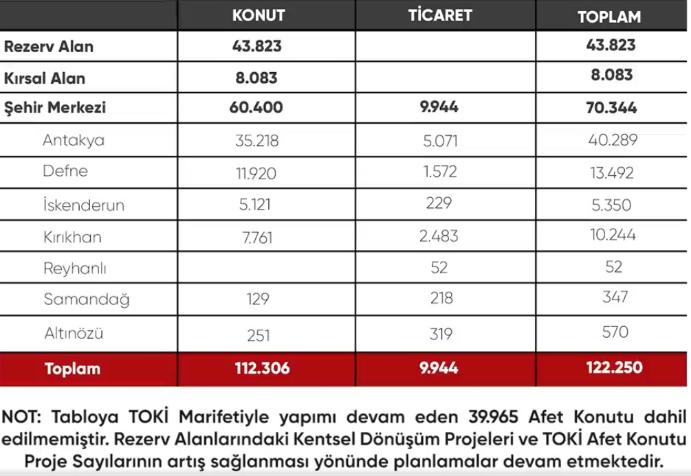 Valilik Rezerv Alanlarındaki çalışmalar hakkında bilgi verdi 