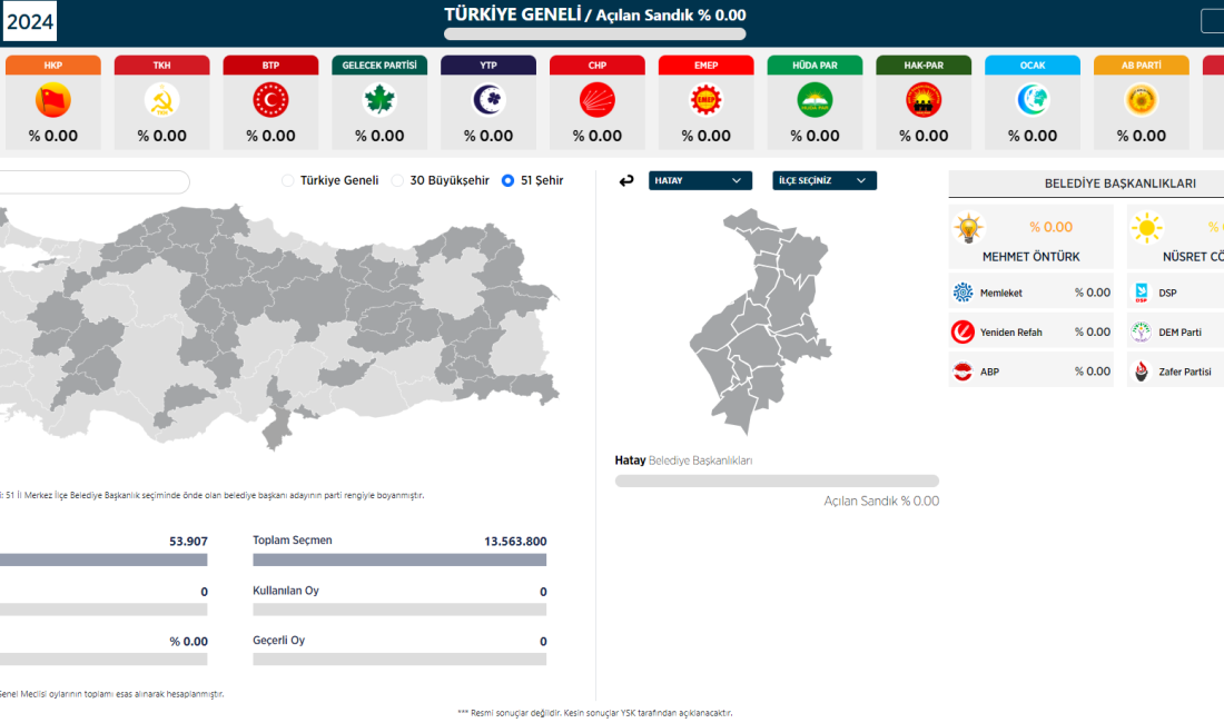 AA seçim sonuç veri