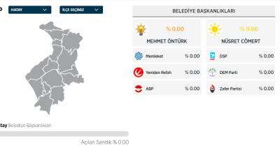 AA seçim sonuç veri tabanında Büyükşehir belediye başkanları butonunda Lütfü