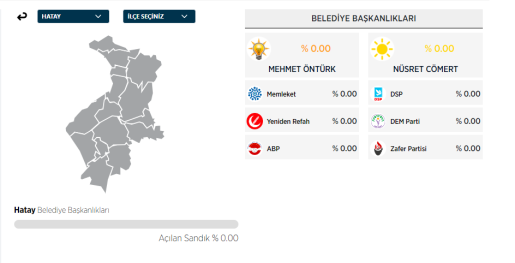 Hatay CHP’ye AA engeli mi?