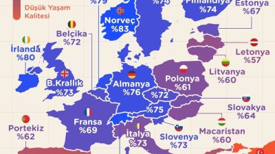Avrupa’nın en düşük yaşam kalitesine sahip ve en fakir emeklileri
