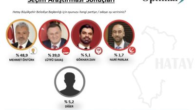 Hatay’da 6 Şubat Depremi sonrası yerel seçim heyecanı tüm hızıyla
