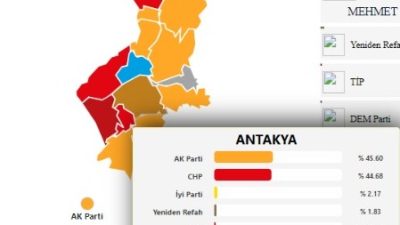 AA verilerine göre Hatay’ın Antakya ilçesinde AKP VE CHP yarışı