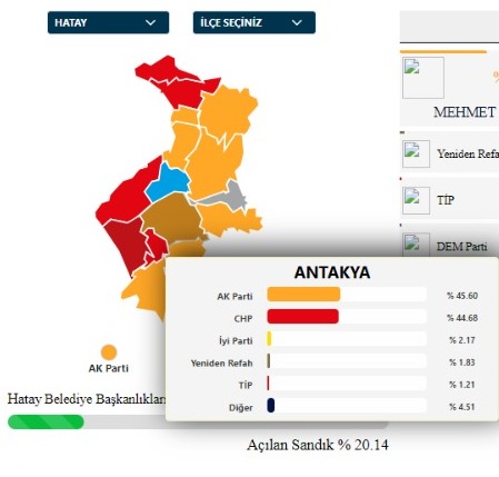 AA verilerine göre Hatay’ın