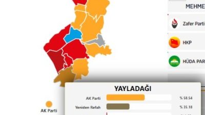 AA verilerine göre Yayladağı’nda seçim yarışı AKP ile Yeniden Ferah