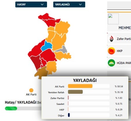 Yayladağı’nda seçim AKP ile YRP arasında