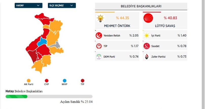 Hatay’da sandıkların çeyreği açıldı