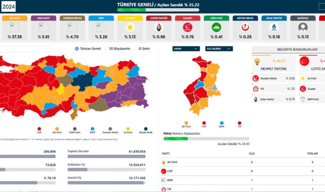 Anadolu ajansının son verilerinde